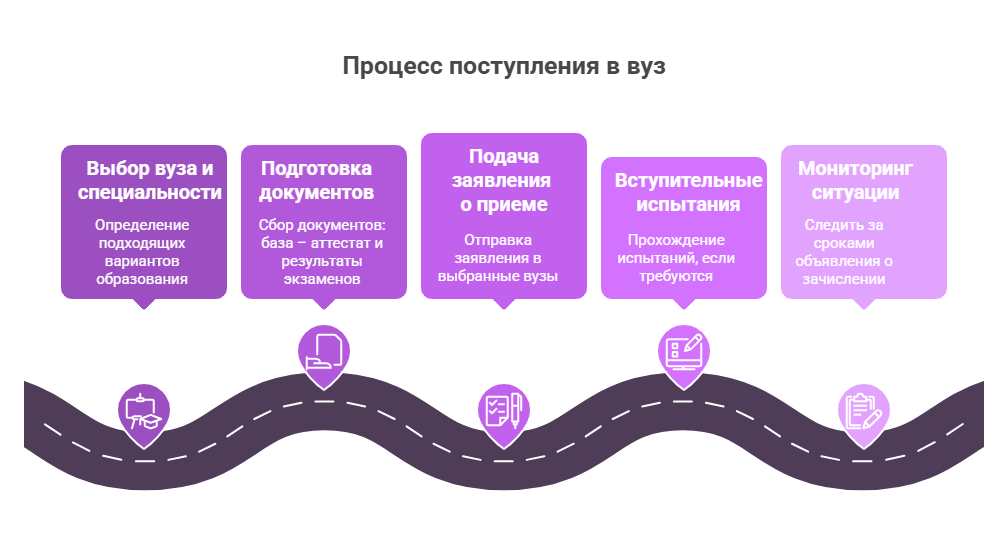 поступить в педагогический вуз