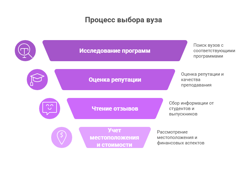 поступить в педагогический институт